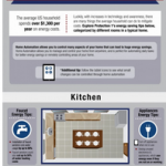 Home-Automation